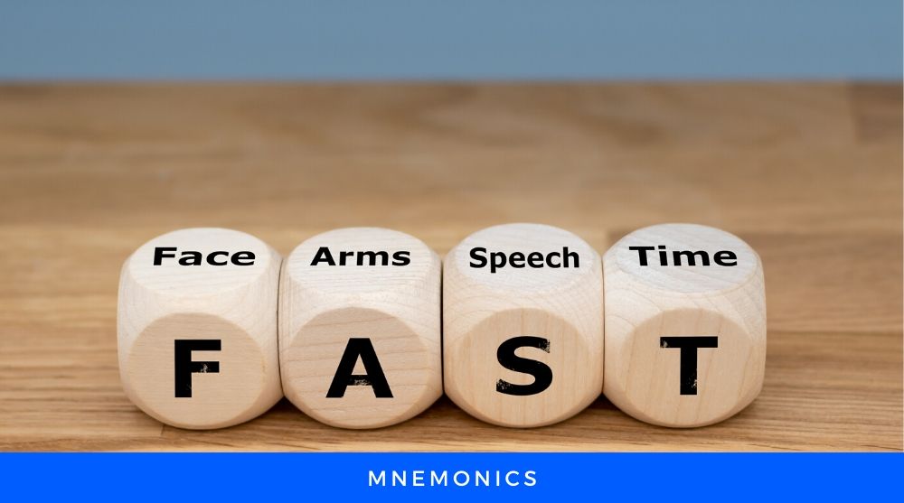 Mnemonics Letter FAST showing Abrevations