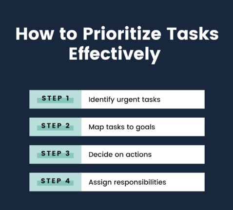 Prioritize Tasks Effectively