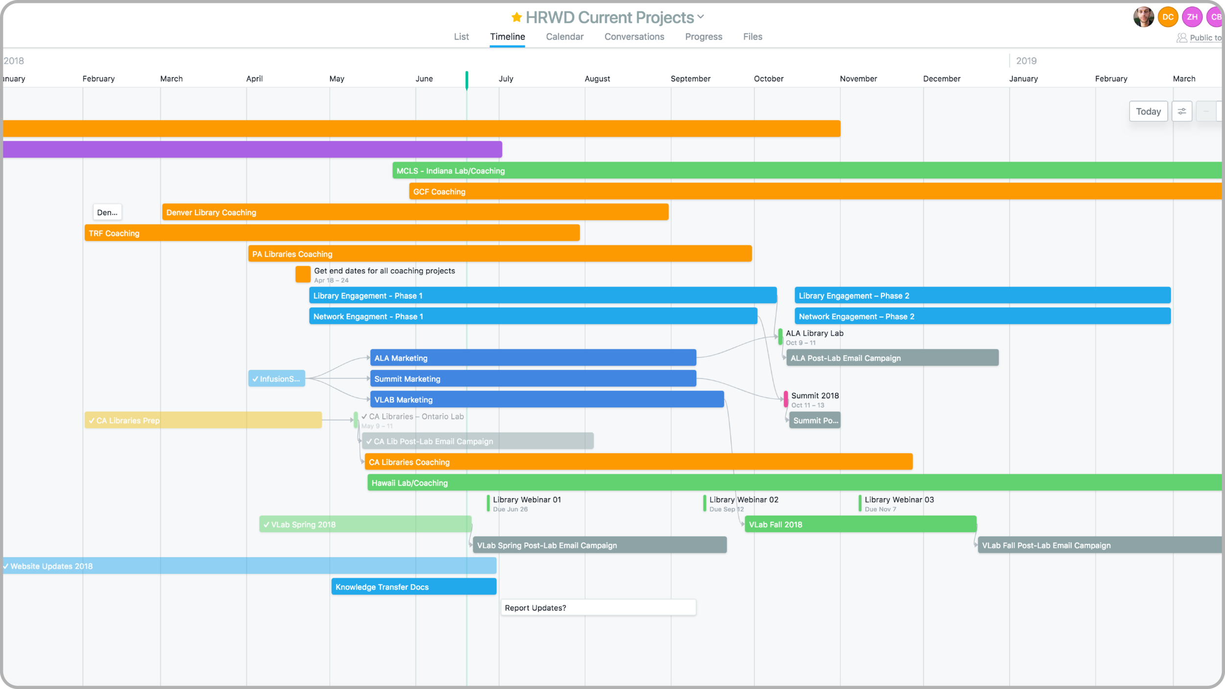 Project Timeline Feature of Asana Planner