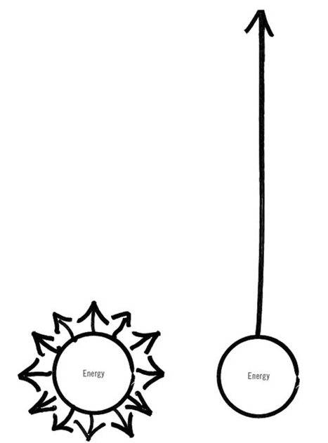 Paradox Sun Energy with Directions