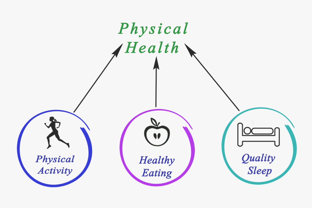Taking Care of Your Physical Health, Taking Care of Your Physical Health Benefits, Taking Care of Your Physical Health, How to take care of Your Physical Health