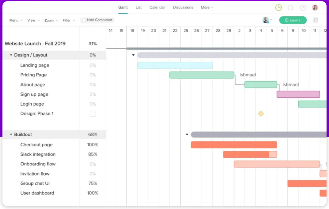 teamgantt-dependencies-and-milestones-233