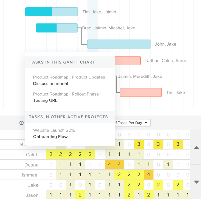 teamgantt-team-availability-tracking-232