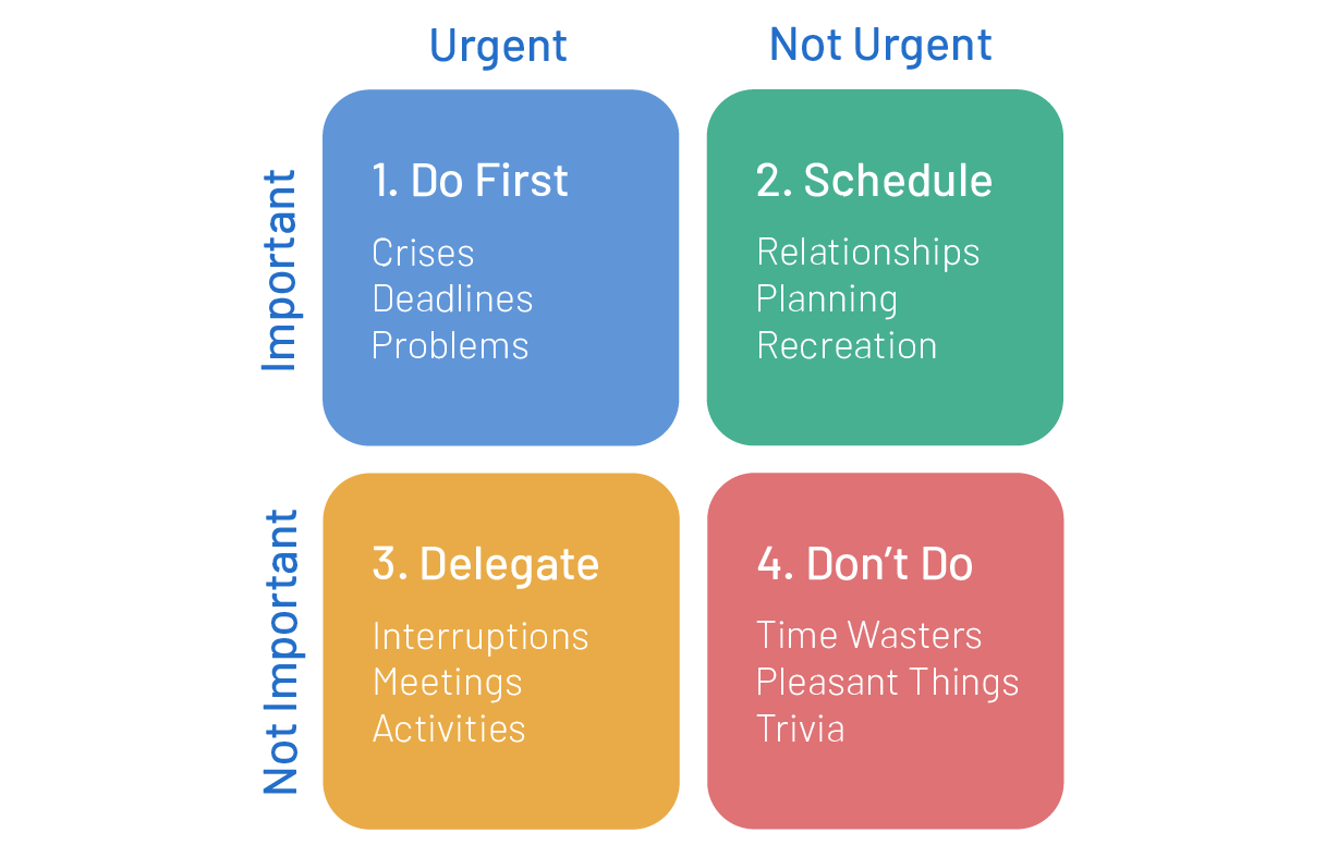Time Allocation: Prioritize Tasks