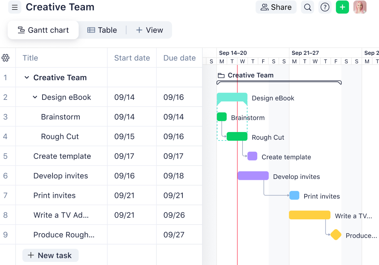 wrike-interactive-gantt-charts-219